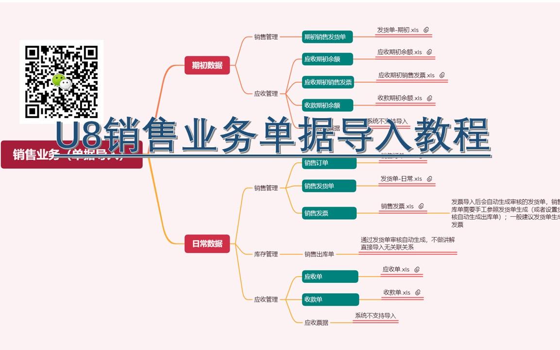 U8销售业务数据导入【期初数据、日常数据(订单、发货单、发票、应收单、收款……)】哔哩哔哩bilibili