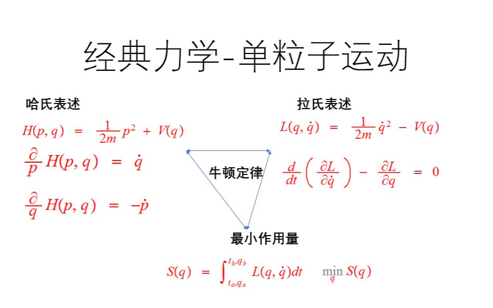 [图]理论物理主干回顾_1