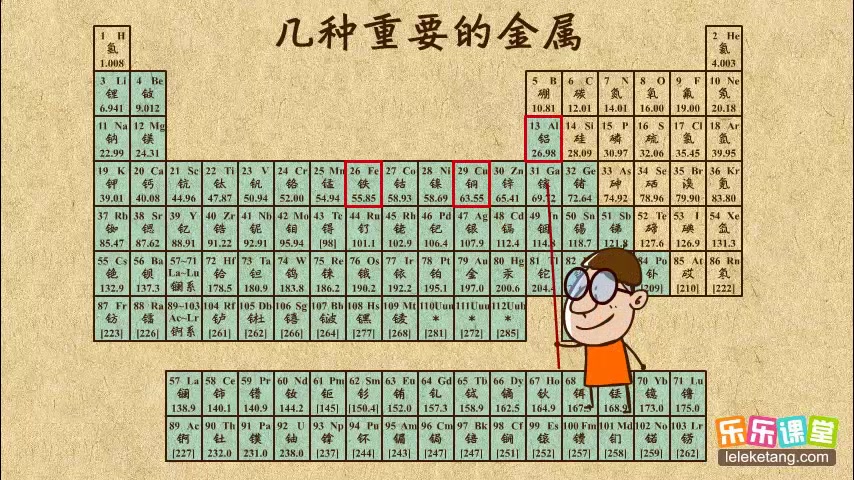 [图]乐乐课堂：初中化学九年级下册（合集）