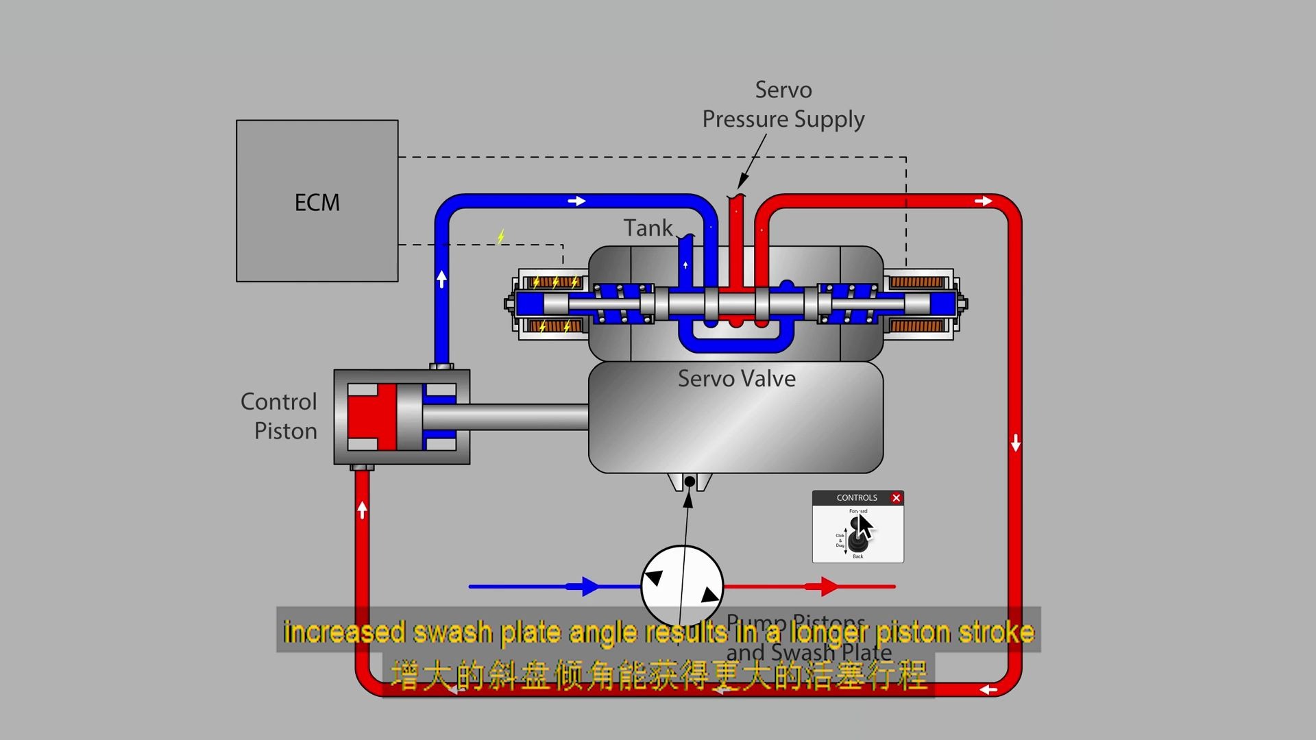 【中英字幕】变量柱塞泵是如何变量的Pump Displacement Control Basics哔哩哔哩bilibili