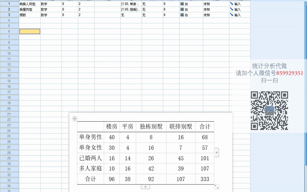 06SPSS问卷调查论文系列调查问卷三线表制作及列联表卡方检验SPSS医学统计SPSS硕博论文SPSS发表SCI哔哩哔哩bilibili