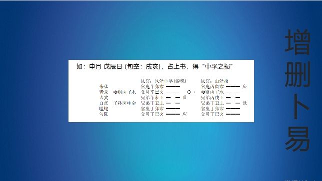 【周易基础】增删卜易146哔哩哔哩bilibili