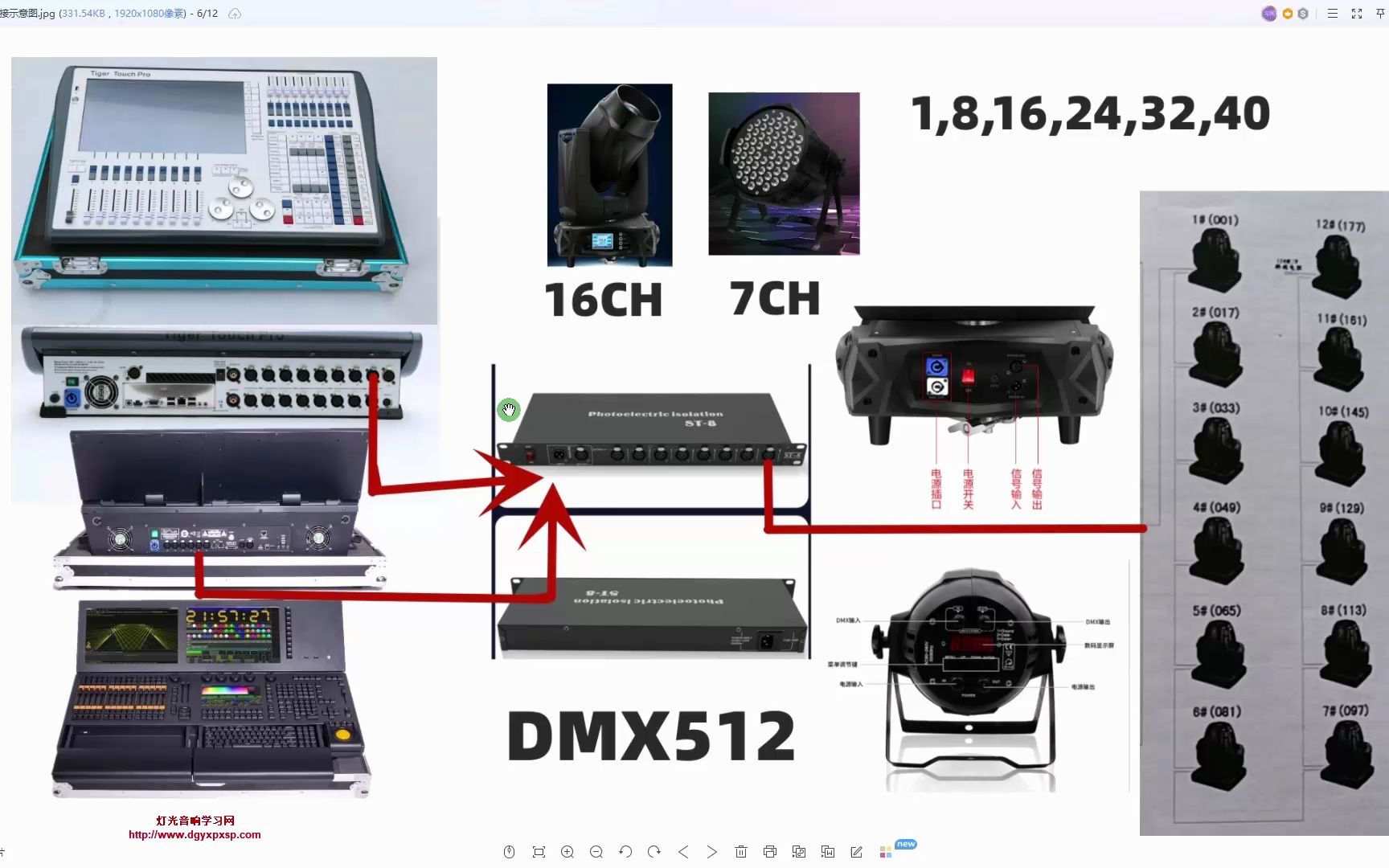 灯光控台连接灯具示意图和地址码逻辑关系哔哩哔哩bilibili