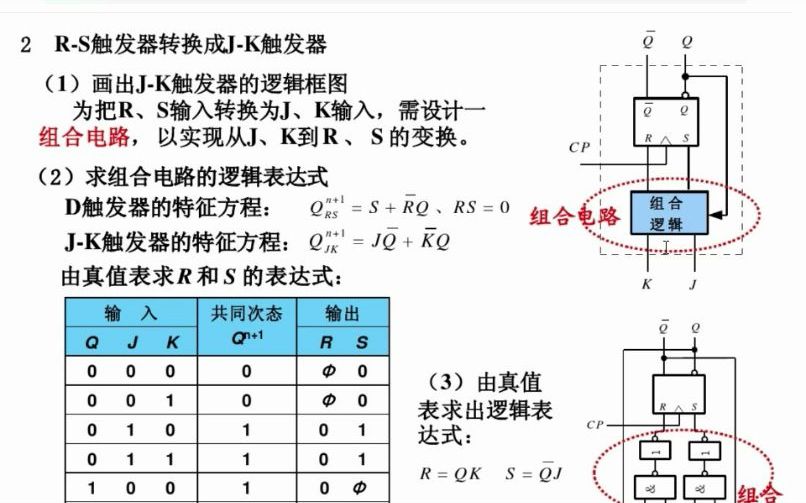 數字電路(62)rs觸發器轉換為jk觸發器