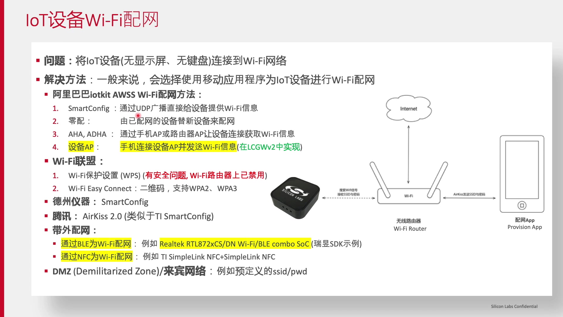 Day 42Zigbee 3.0网关云端功能开发哔哩哔哩bilibili