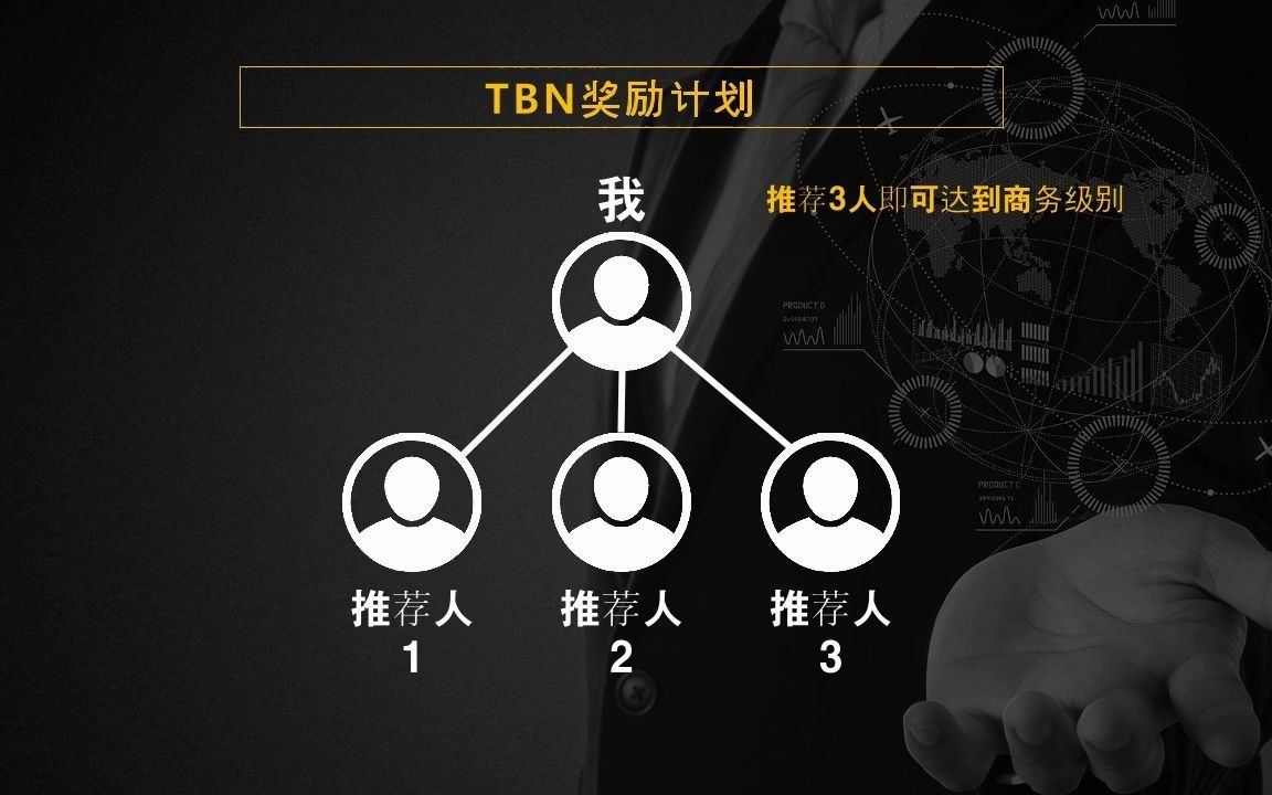 这是TBN市场补偿计划的解释哔哩哔哩bilibili