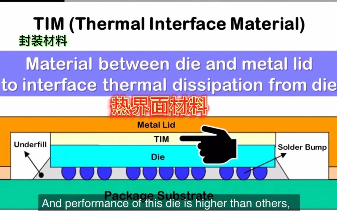 先进封装热界面材料哔哩哔哩bilibili