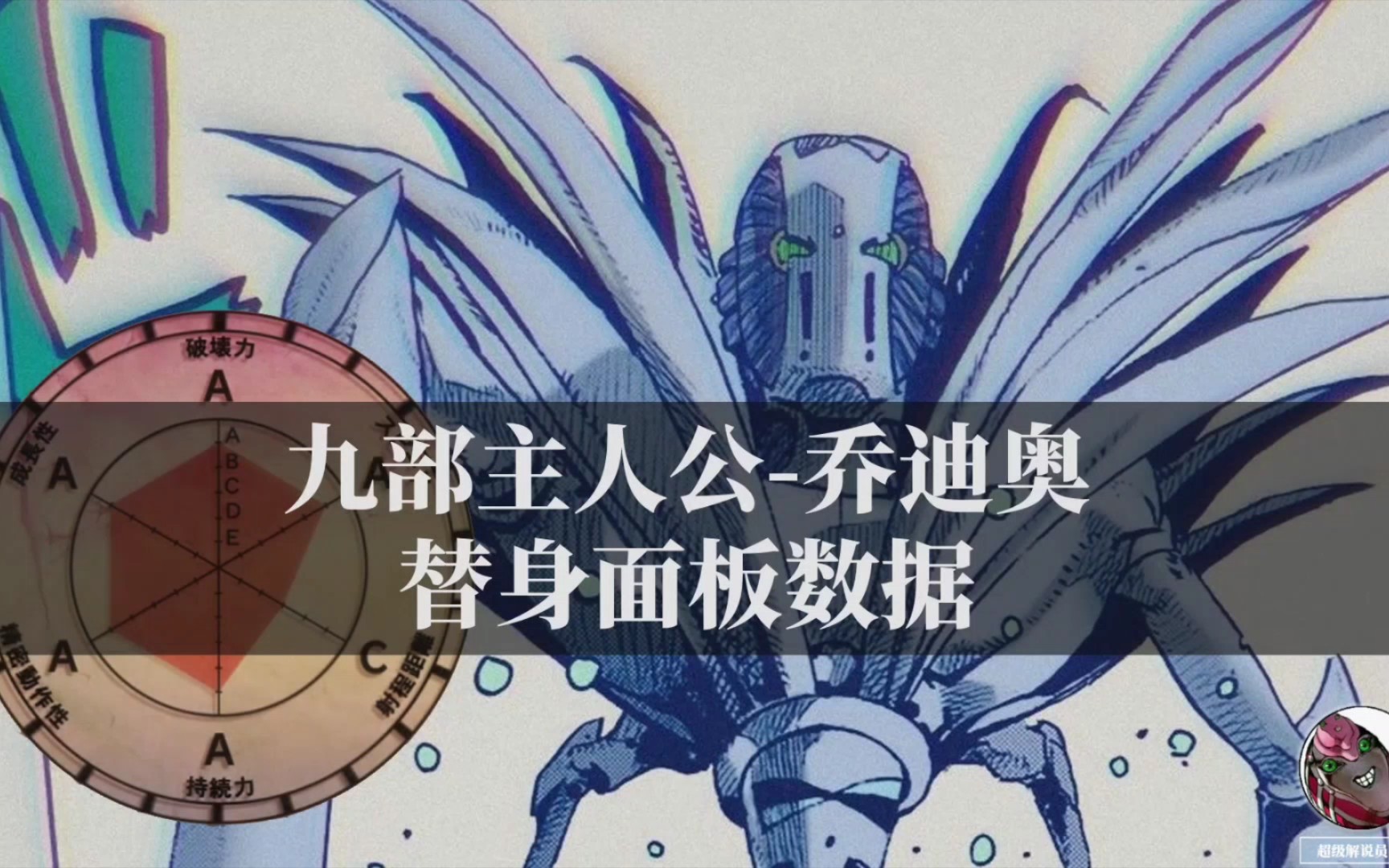 看完第一话,我分析出了九部主人公乔迪奥的替身面板数据!