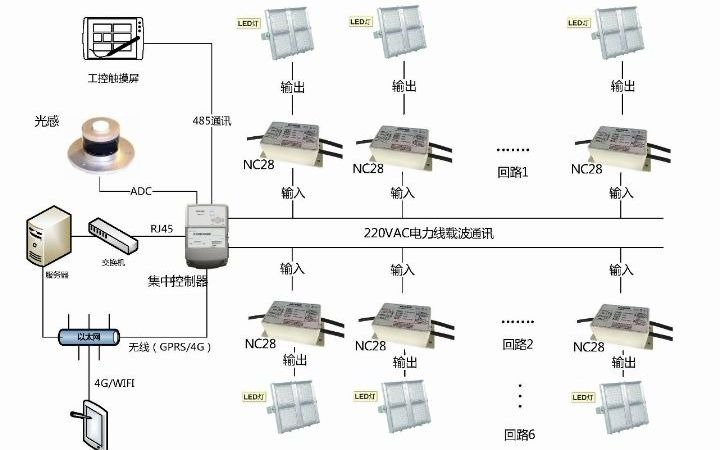 LED电力载波PLC模组哔哩哔哩bilibili