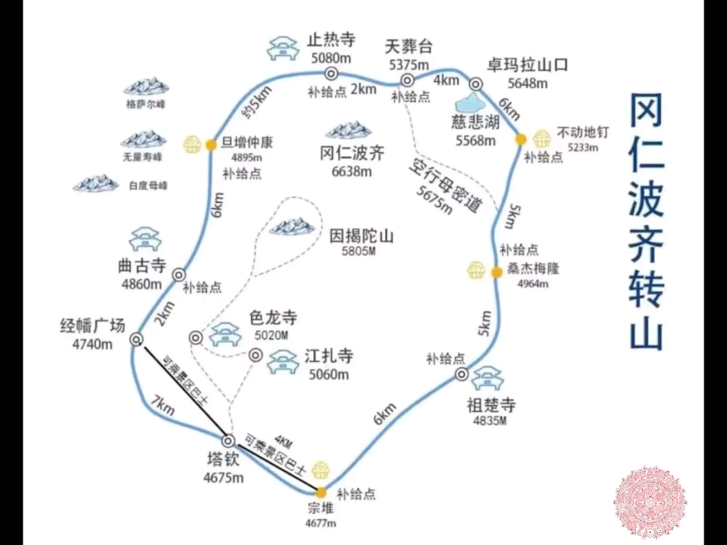 冈仁波齐地图位置图片