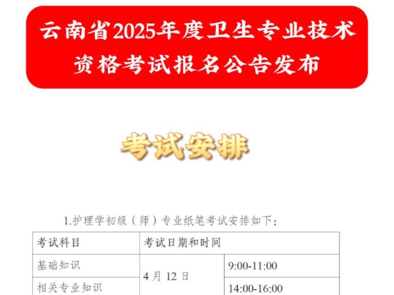 云南省2025年度卫生专业技术资格考试报名公告哔哩哔哩bilibili