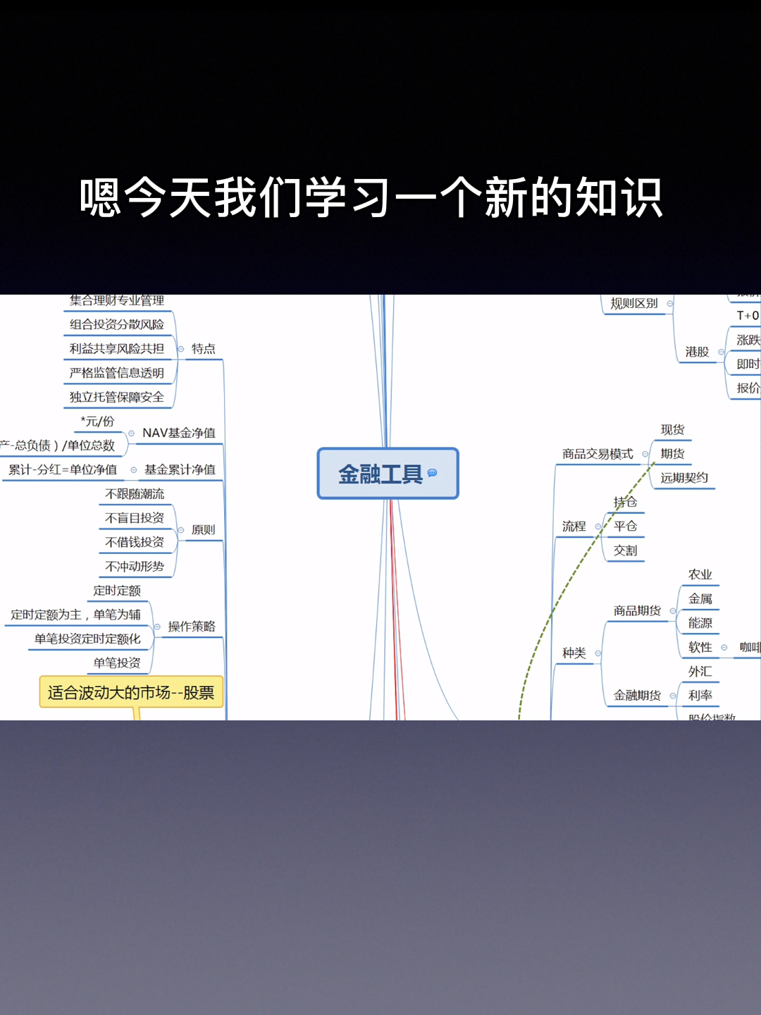 金融工具全面解析思维导图一张图带你全哔哩哔哩bilibili