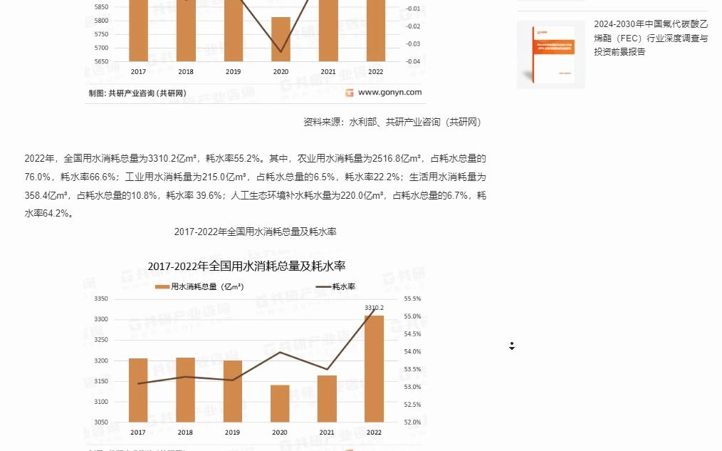 中国水资源分布统计图图片