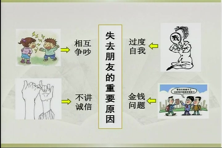 [图]【获奖】部编版人教版七年级道德与法治上册 第二单元 第四课 友谊与成长同行_深深浅浅话友谊-柴老师优质公开课教学视频(配课件教案)