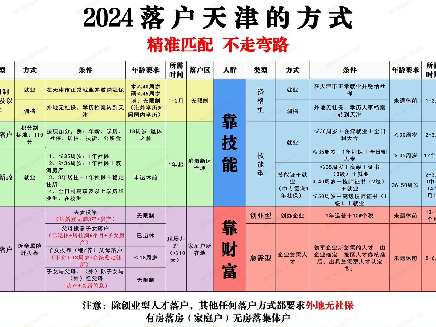 2024落户天津的方式都在这了哔哩哔哩bilibili