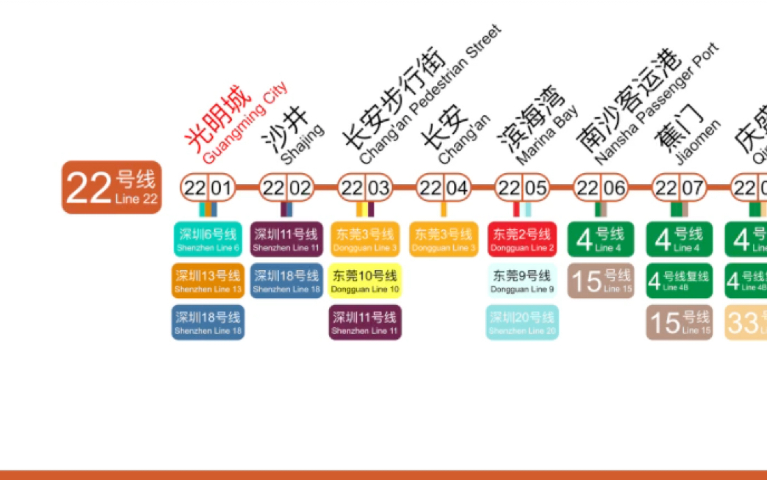 东至深圳光明城!:广州地铁22号线线路图2.0(超未来)哔哩哔哩bilibili