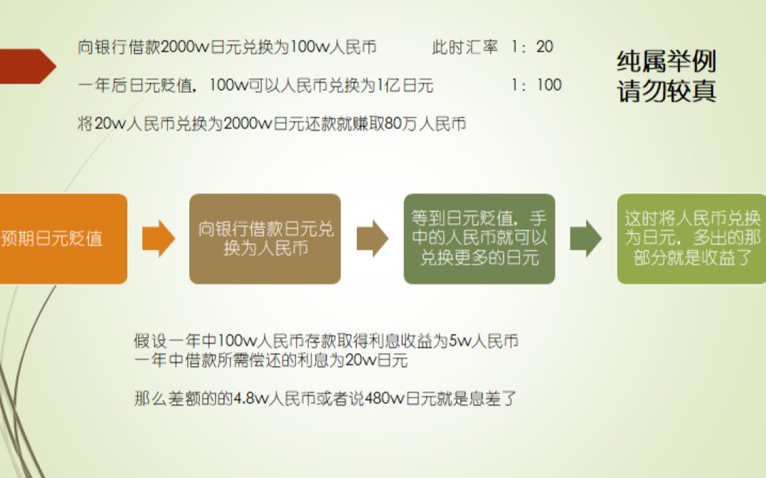 做空怎么赚钱呢?三分钟明白做空原理哔哩哔哩bilibili