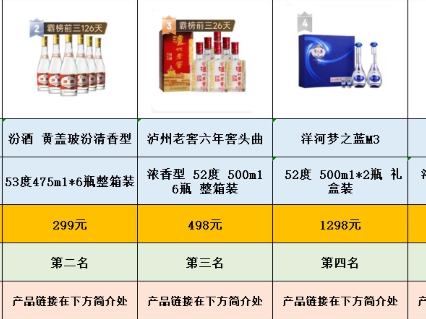 【送礼必看】2024年最新白酒排行榜前20名 过年过节送礼必选 建议收藏 年货节白酒礼盒推荐哔哩哔哩bilibili