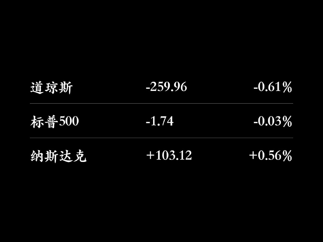 一分钟美股  2024.10.25哔哩哔哩bilibili