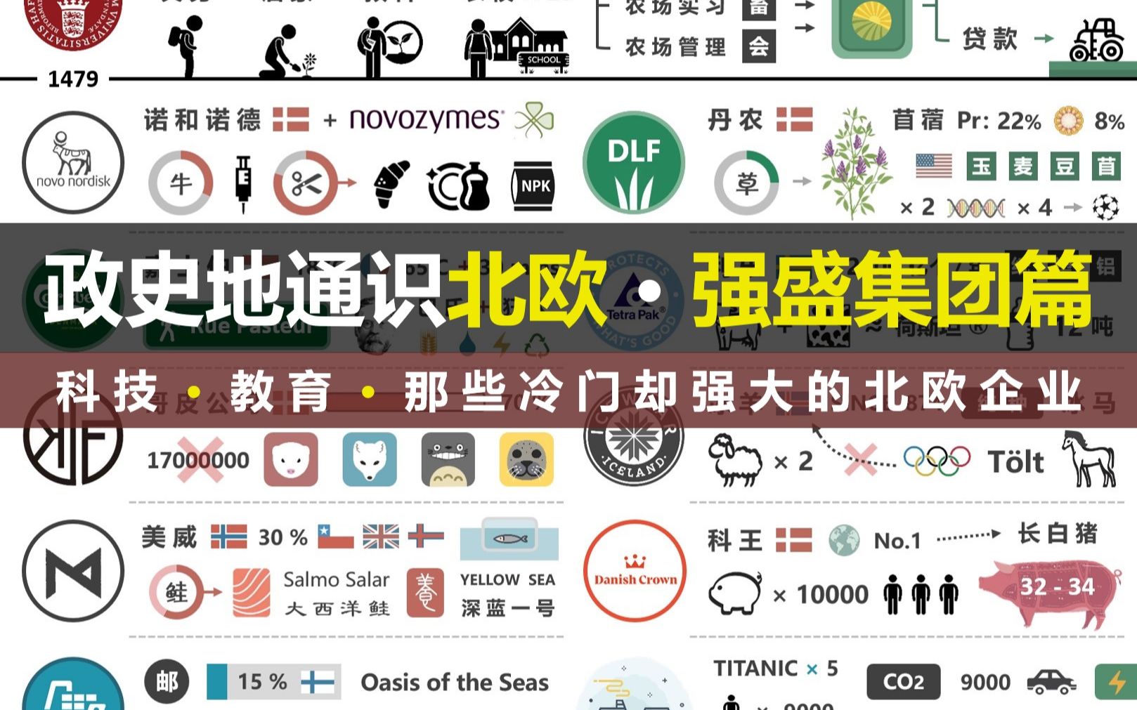 【政史地通识】北欧(2)强盛集团篇( 科技 & 教育 & 那些冷门却强大的北欧企业 )哔哩哔哩bilibili