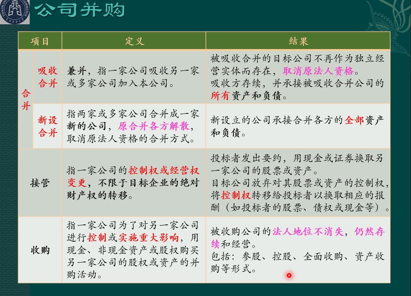 [图]《财务管理学(8ed)》ch12_1并购与重组_企业实体价值