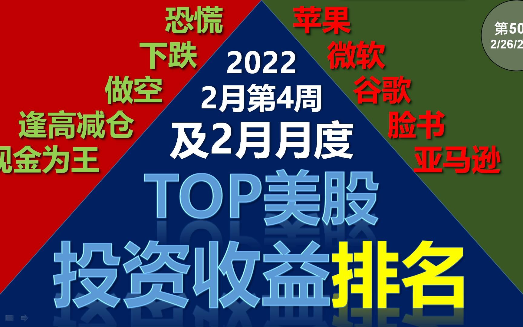 2022年2月月度及2月第4周top美股投资收益排名战争对美股影响分析大盘