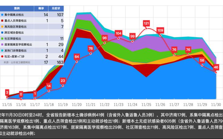 最新,济南疫情发展趋势哔哩哔哩bilibili