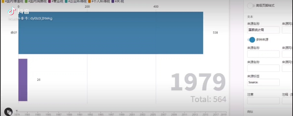 各年度的税收情况哔哩哔哩bilibili