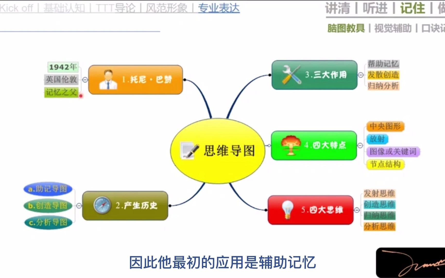 [图]5-10-专业表达_记住-脑图详解（内训师授课能力系列课程）