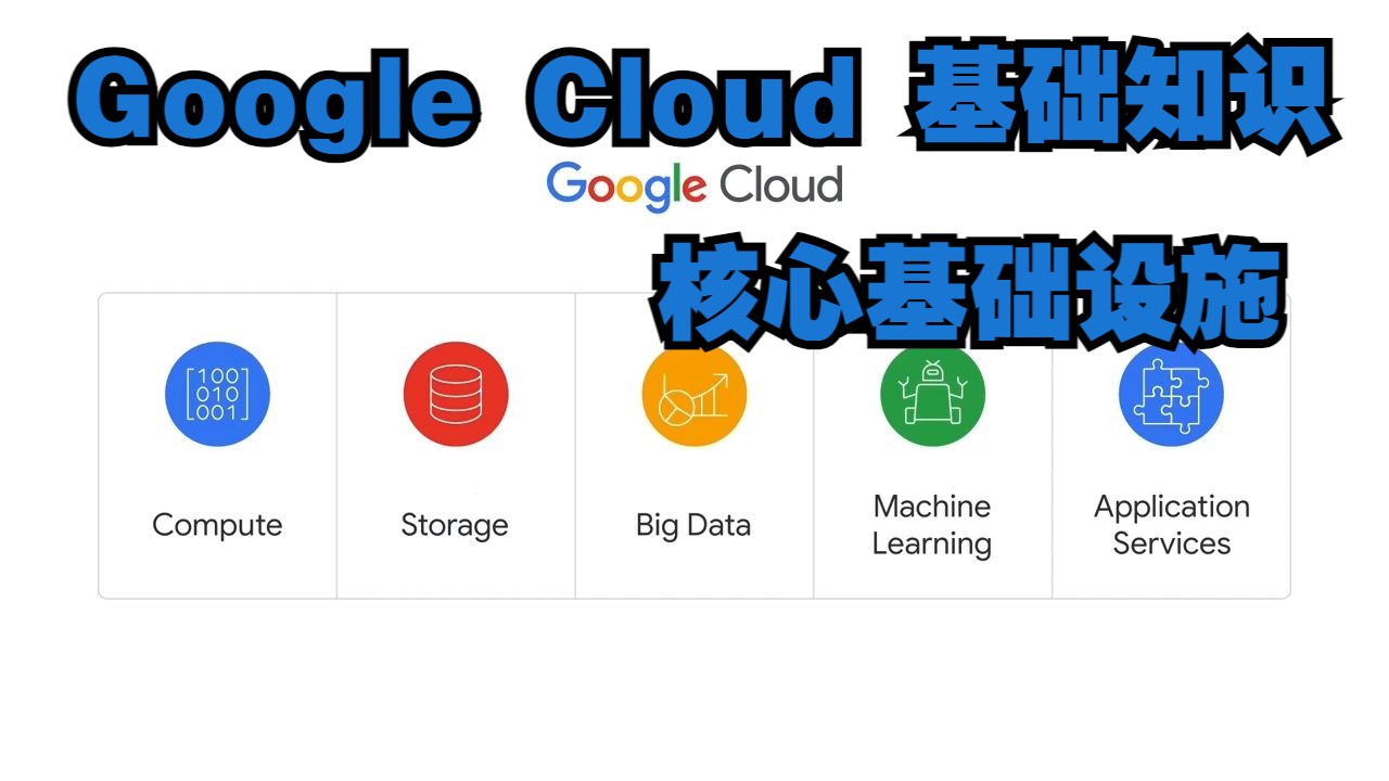 【Google Cloud丨基础知识:核心基础设施】谷歌云计算与存储关键入门课程,可领证书,免费领取课程及证书资料,零基础入门谷歌云必备课程!哔哩哔...