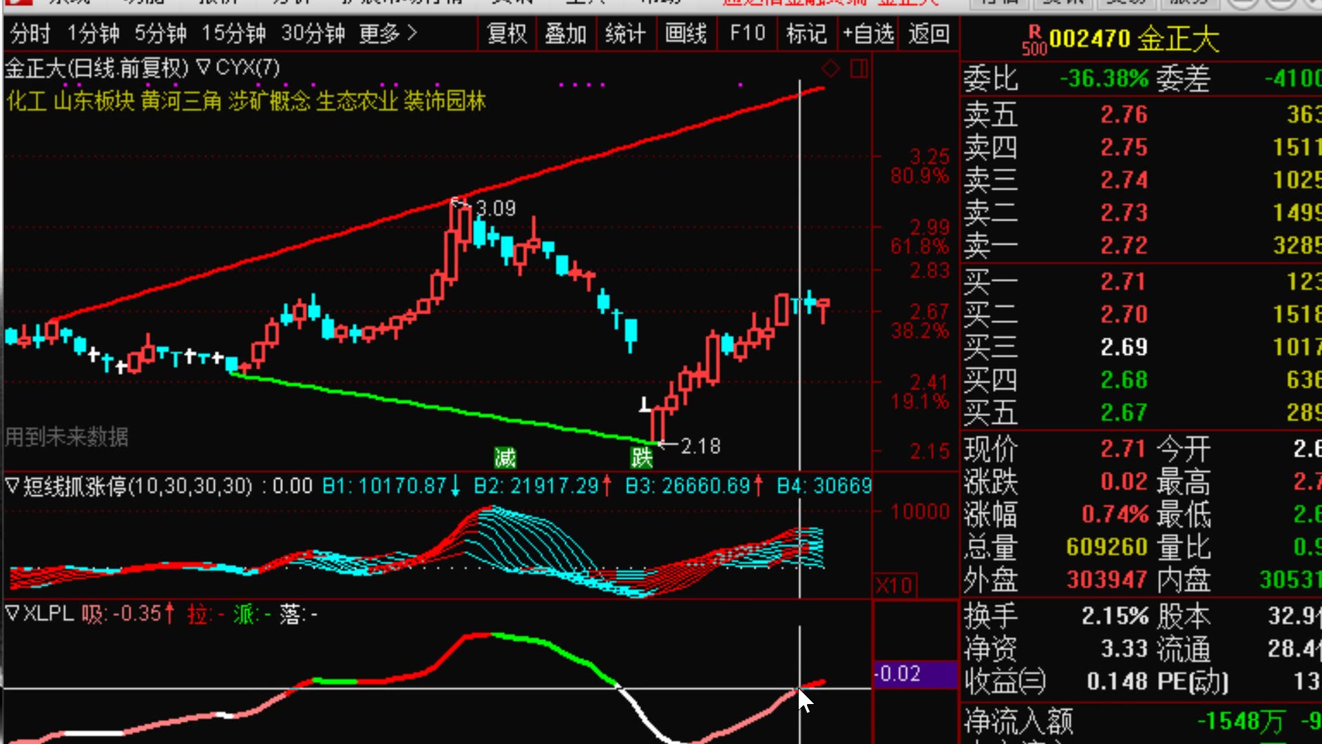 通达信软件使用技巧,经典指标,操盘BS点,承压性,吸拉派落,财富阶梯,太极成交量,哔哩哔哩bilibili