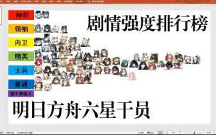 Download Video: 明日方舟【2023】六星干员剧情实力榜单