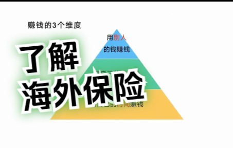 [图]私人财富的保全与传承-楠老师讲解海外保险