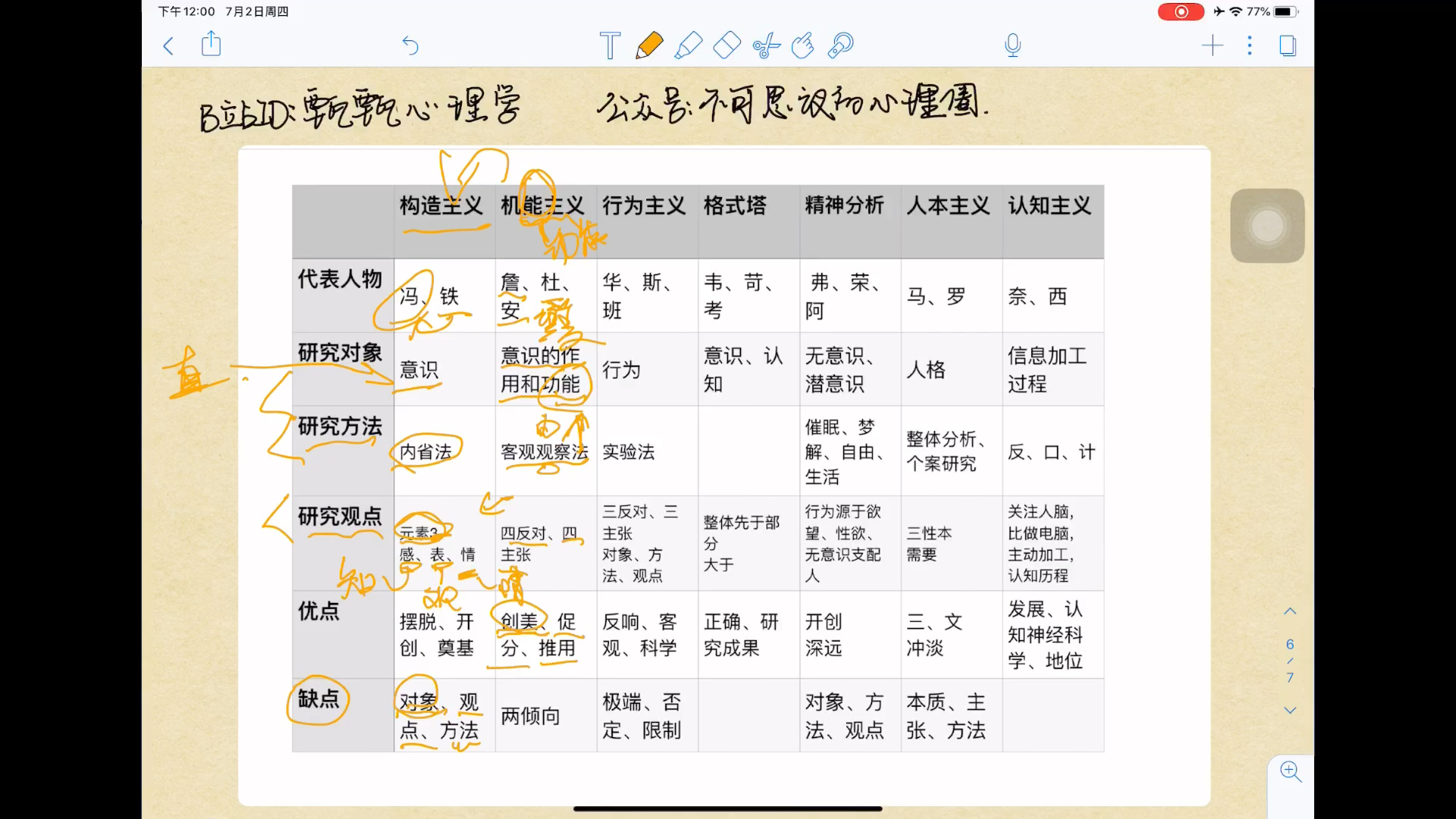 [图]【甄甄心理学】心理学考研/带背书/普通心理学—心理学的主要研究流派