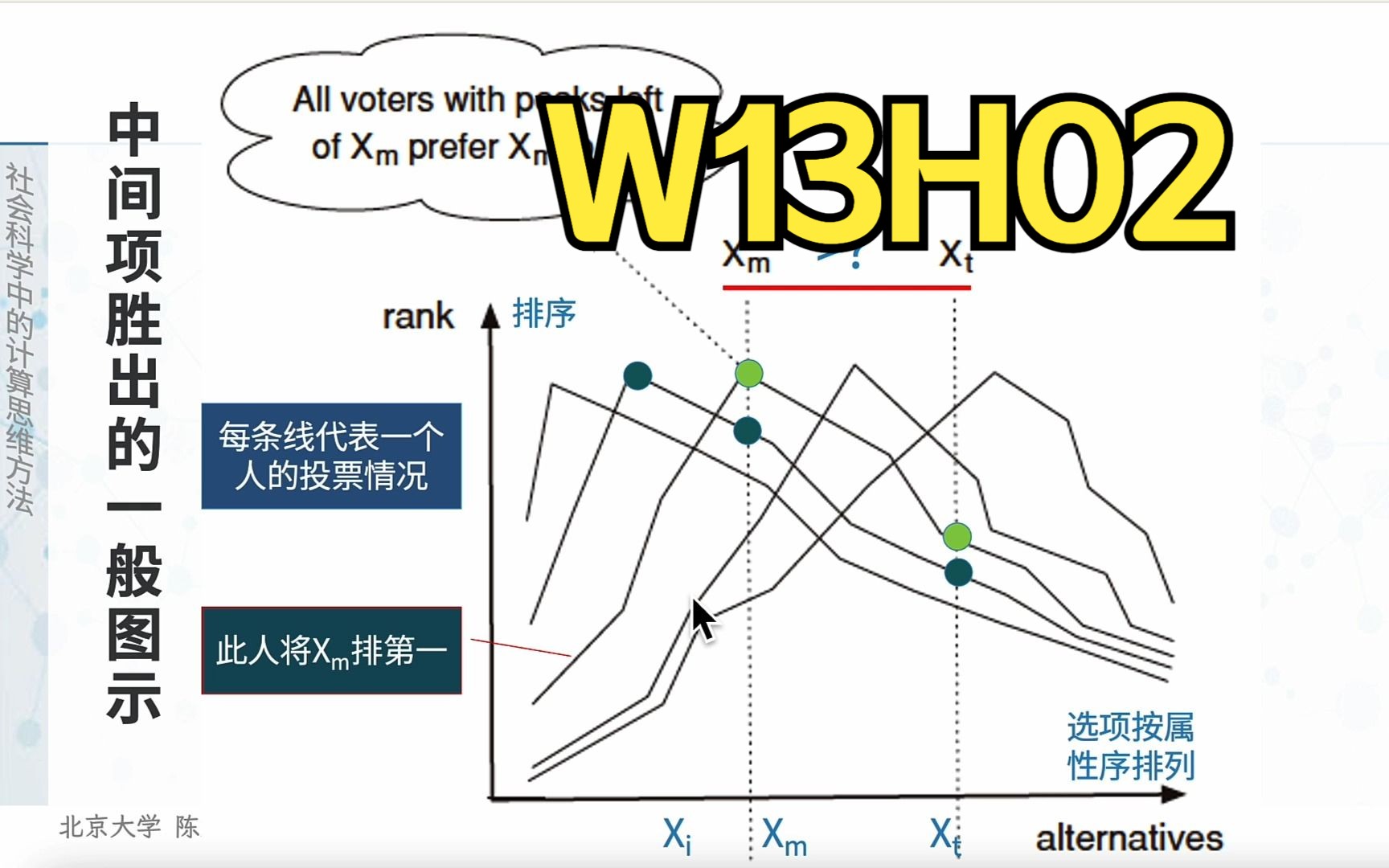 【课堂实录】W13H02表决社会科学中的计算思维方法2023春季北京大学哔哩哔哩bilibili