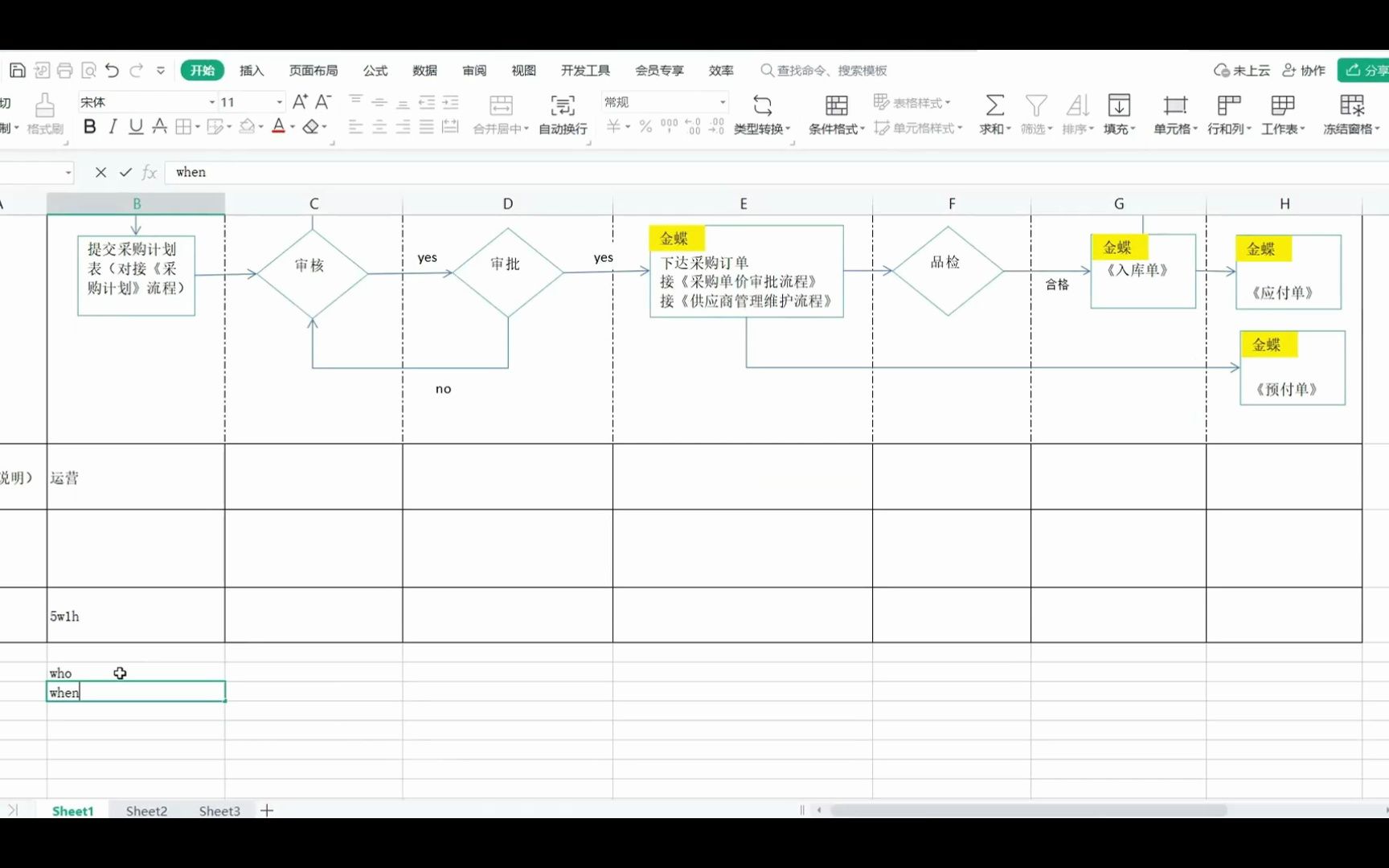 一分钟出:跨境《采购付款流程》哔哩哔哩bilibili