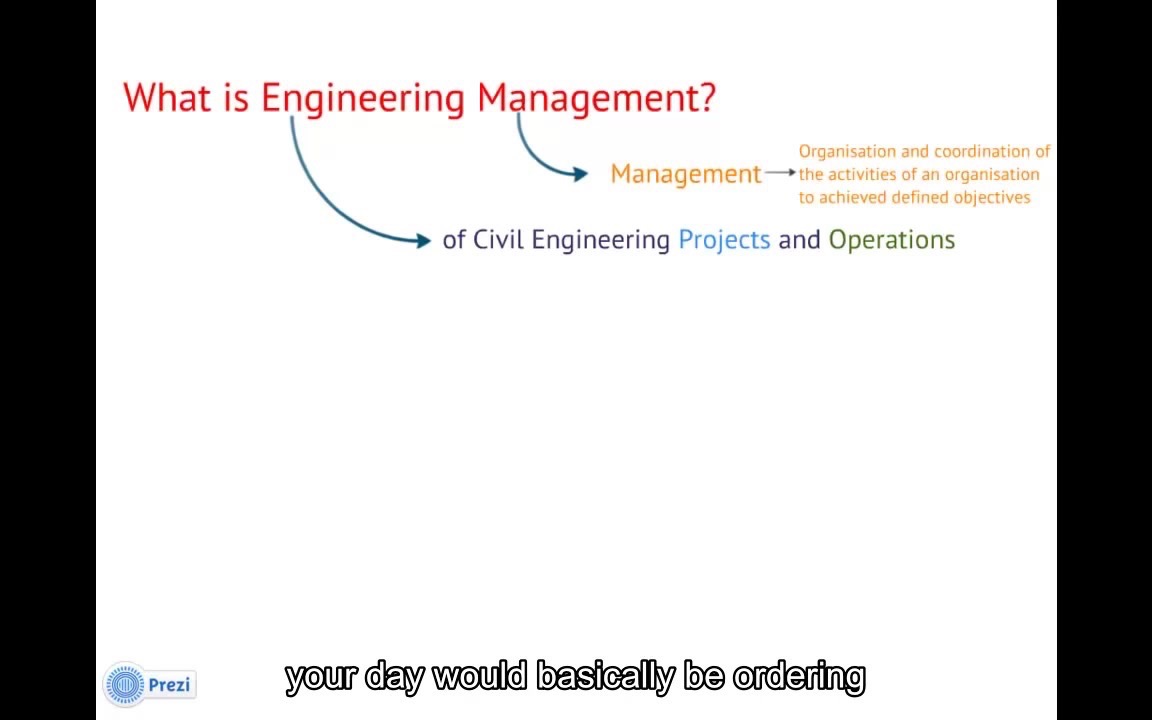 国际工程英语项目管理:工程管理基础Engineering Management Basics哔哩哔哩bilibili