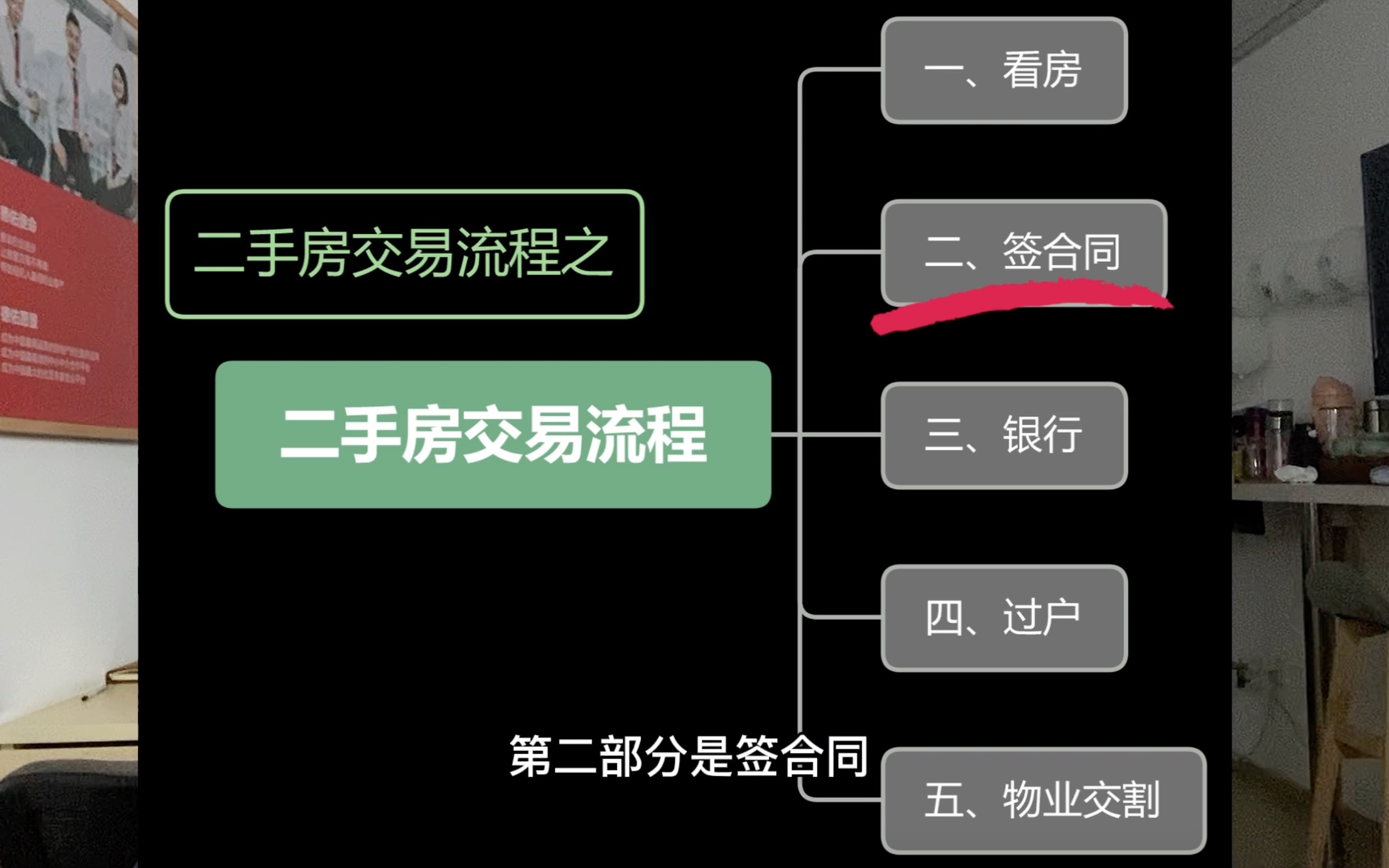 16:9二手房交易流程完整版哔哩哔哩bilibili