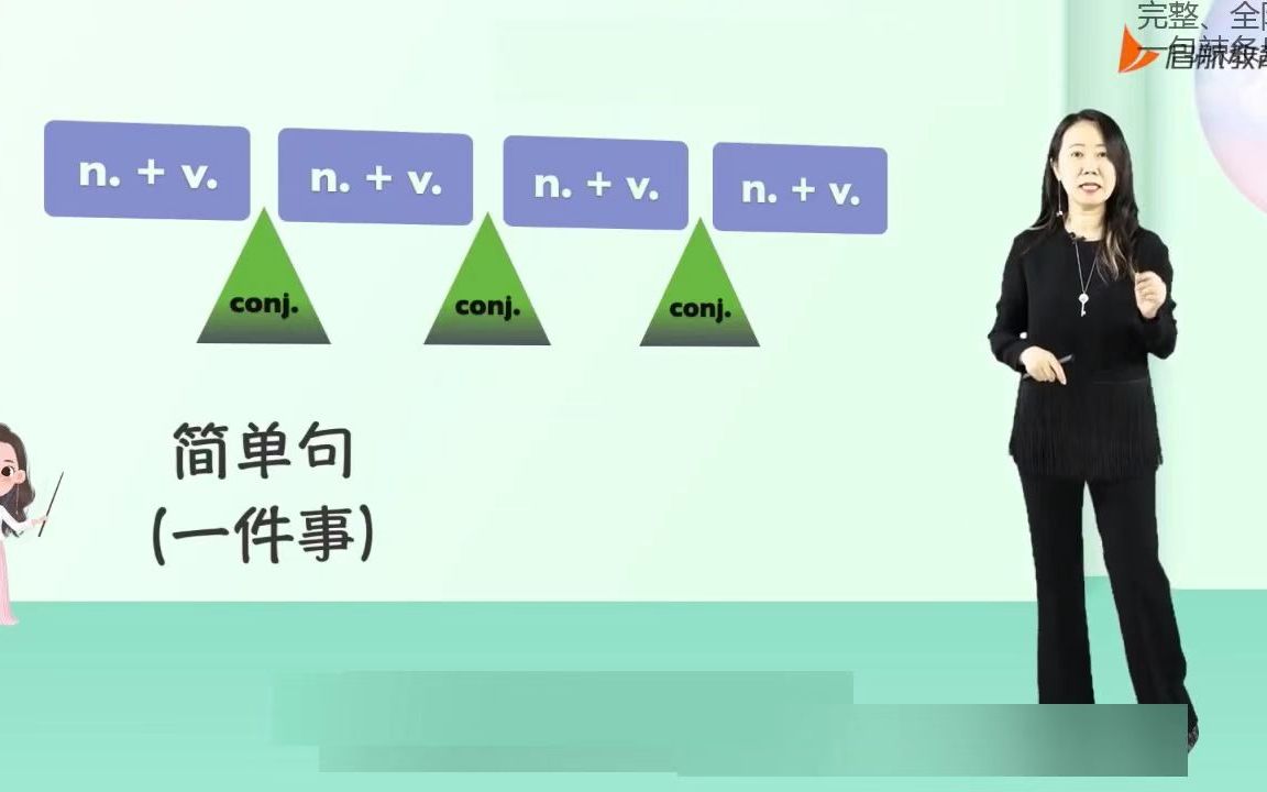 [图]【最全】24考研英语田静句句真研语法长难句（英语一+英语二）1234113r