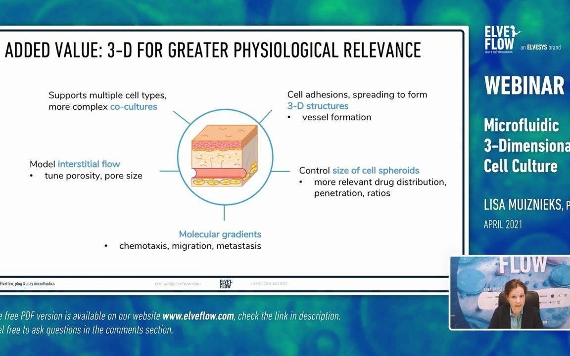 网络研讨会:微流控3D细胞培养(也适用于微流控器官培养、纳米脂质体颗粒制备)泰初科技&法国ELVESYS哔哩哔哩bilibili