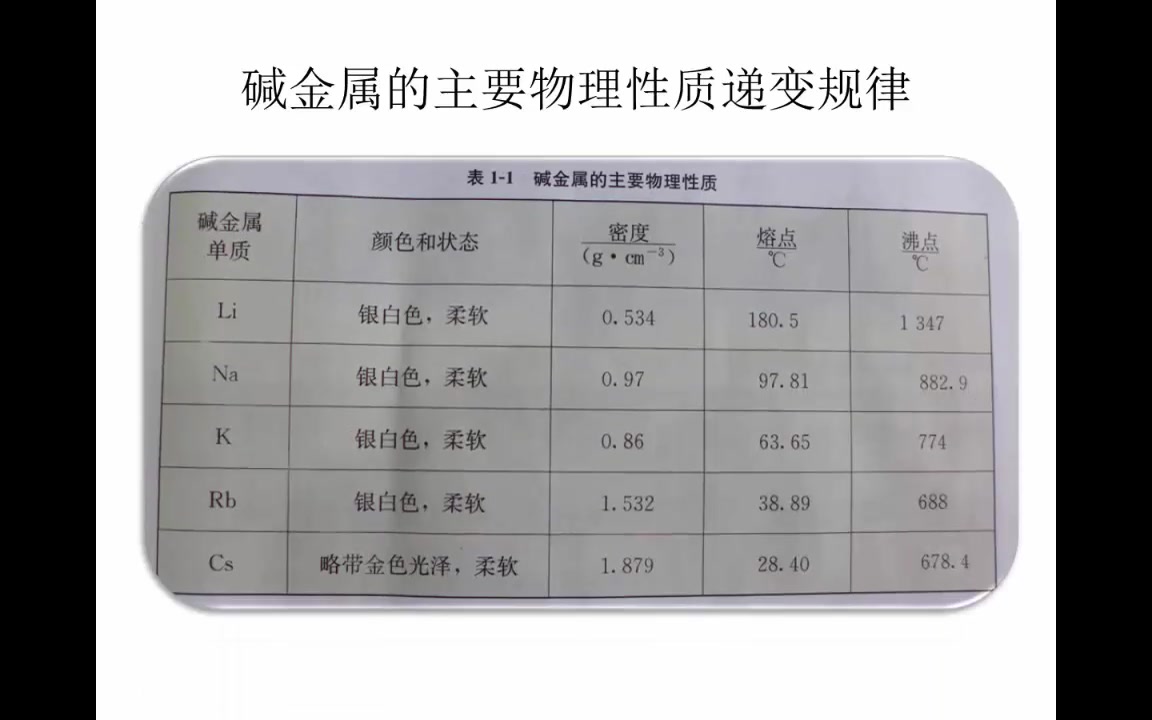 必修2113碱金属元素哔哩哔哩bilibili