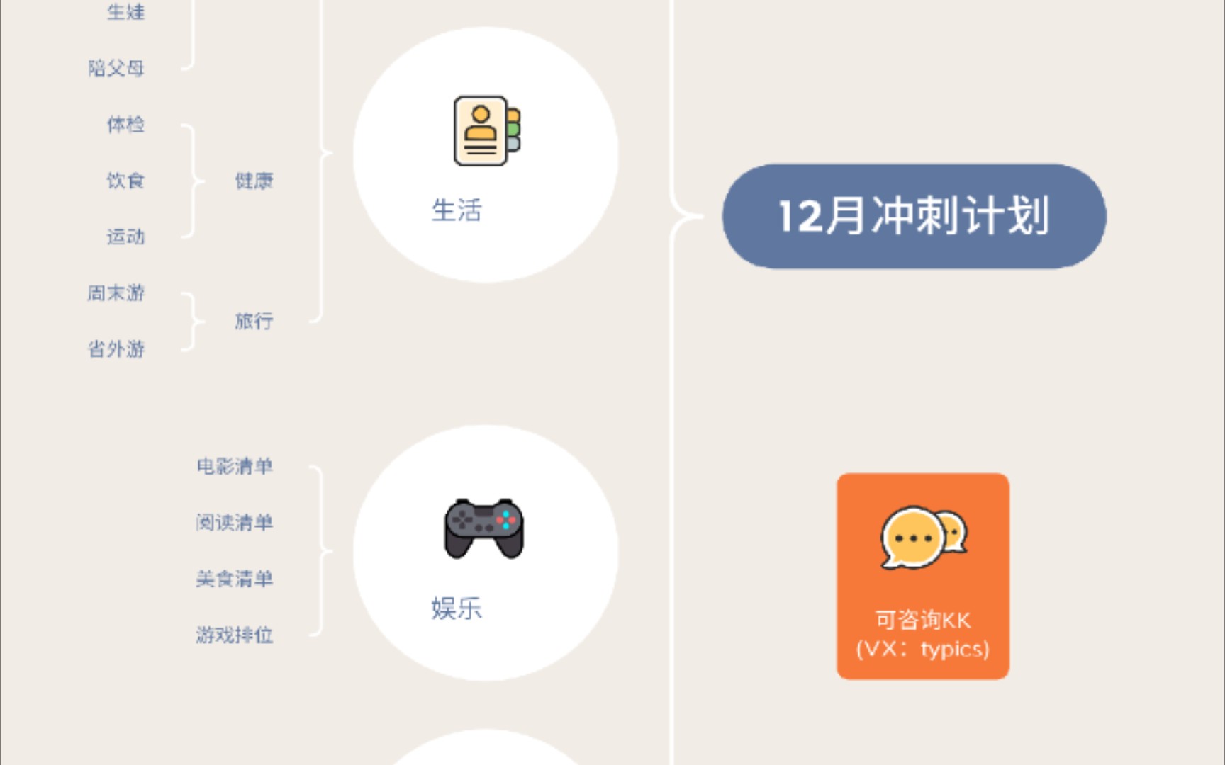 思维导图 | 如何1张图规划12月的冲刺计划?哔哩哔哩bilibili