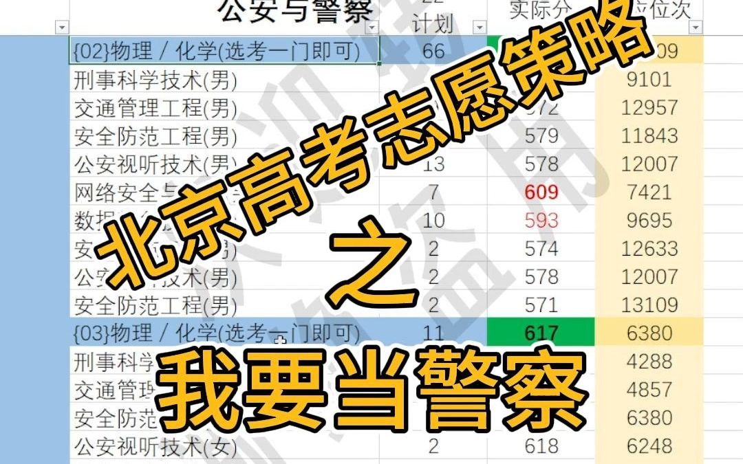 23北京考生警校报考策略哔哩哔哩bilibili