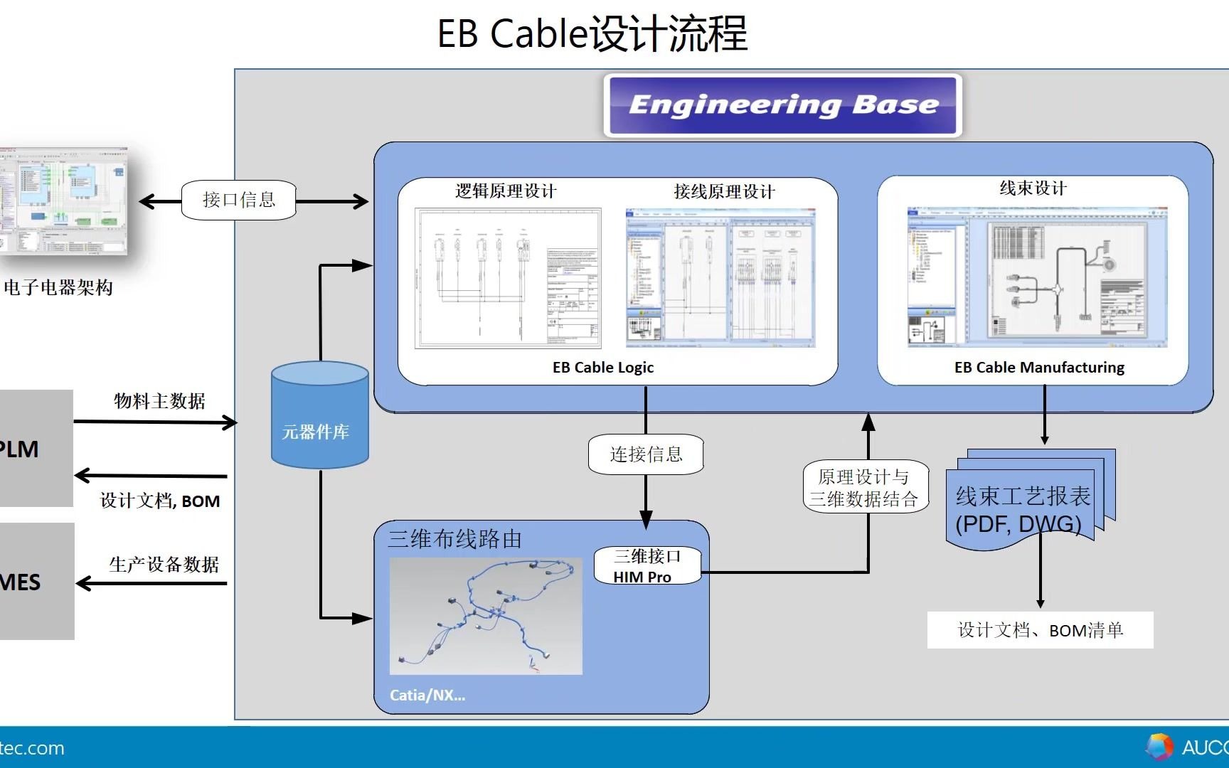 EB Cable线束设计流程展示_哔哩哔哩_bilibili