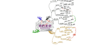 小学语文三下《纸的发明》课文思维导图解读记录哔哩哔哩bilibili