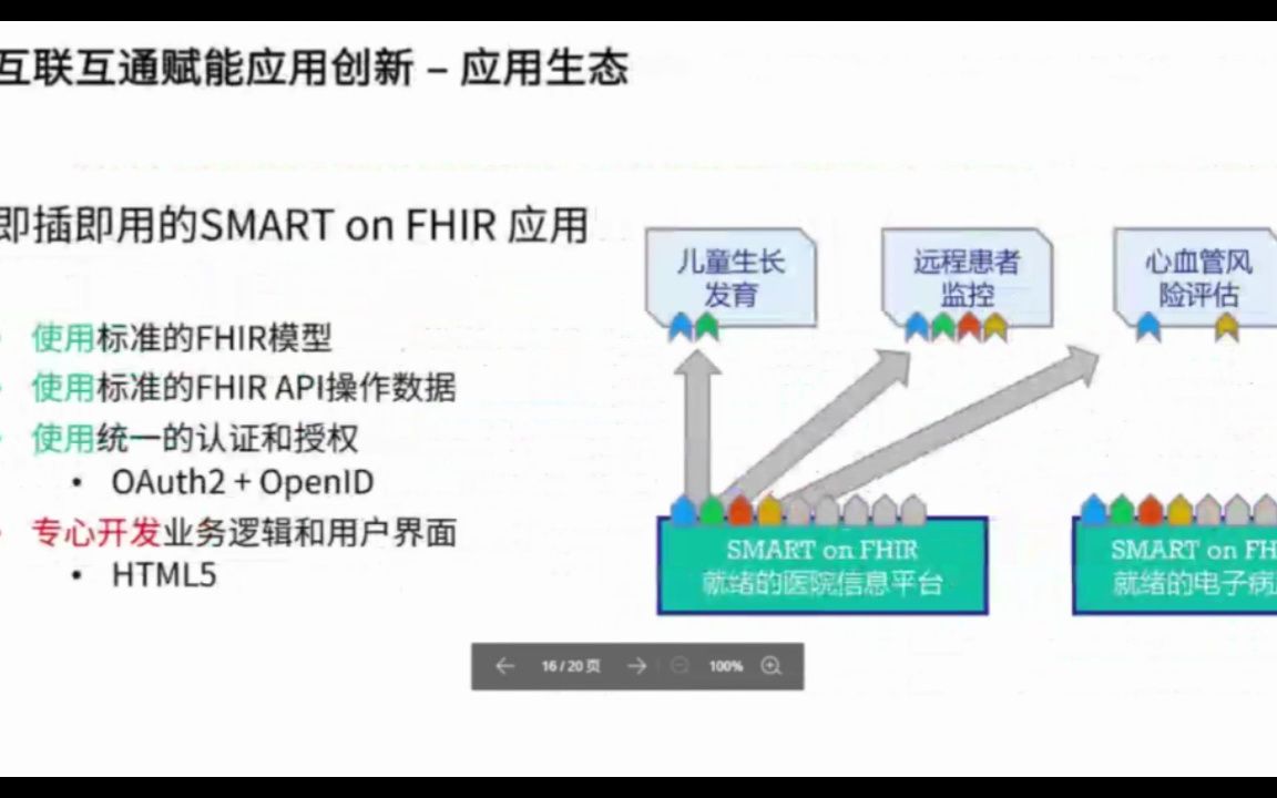 互联互通数据利用应用创新哔哩哔哩bilibili