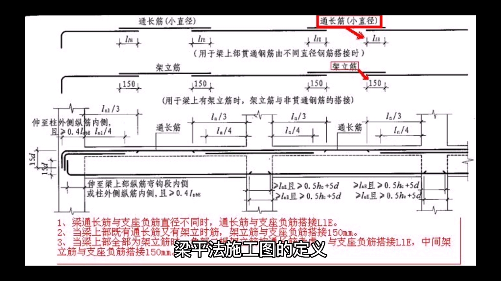 梁平法施工图的哔哩哔哩bilibili