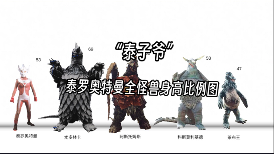 泰罗奥特曼全怪兽身高比例图