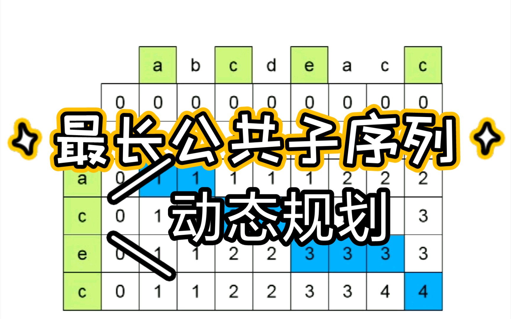 【算法演示】动态规划求解最长公共子序列哔哩哔哩bilibili