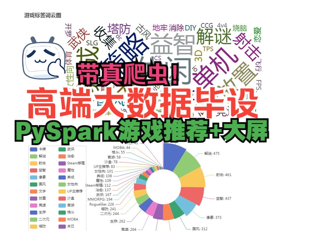 计算机毕业设计PySpark+Django深度学习游戏推荐系统 游戏可视化 游戏数据分析 游戏爬虫 Scrapy 机器学习 人工智能 大数据毕设哔哩哔哩bilibili